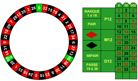 jeu de la roulette mexicaine 